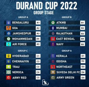 DURAND CUP 2022