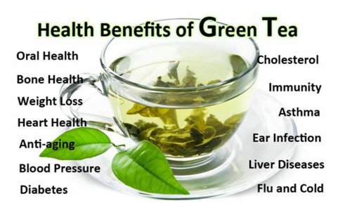 Green tea Benifits