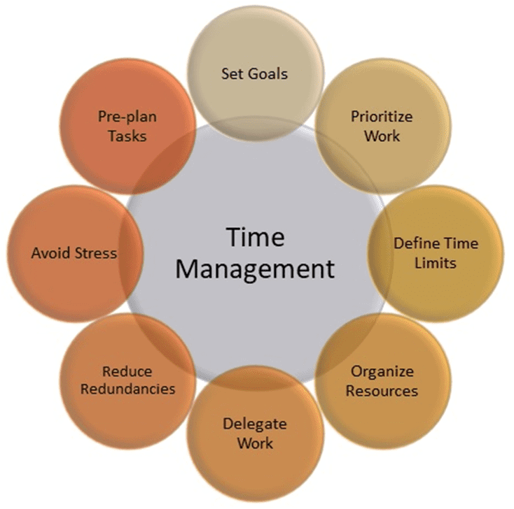 why-is-time-management-important-in-the-workplace-hgah