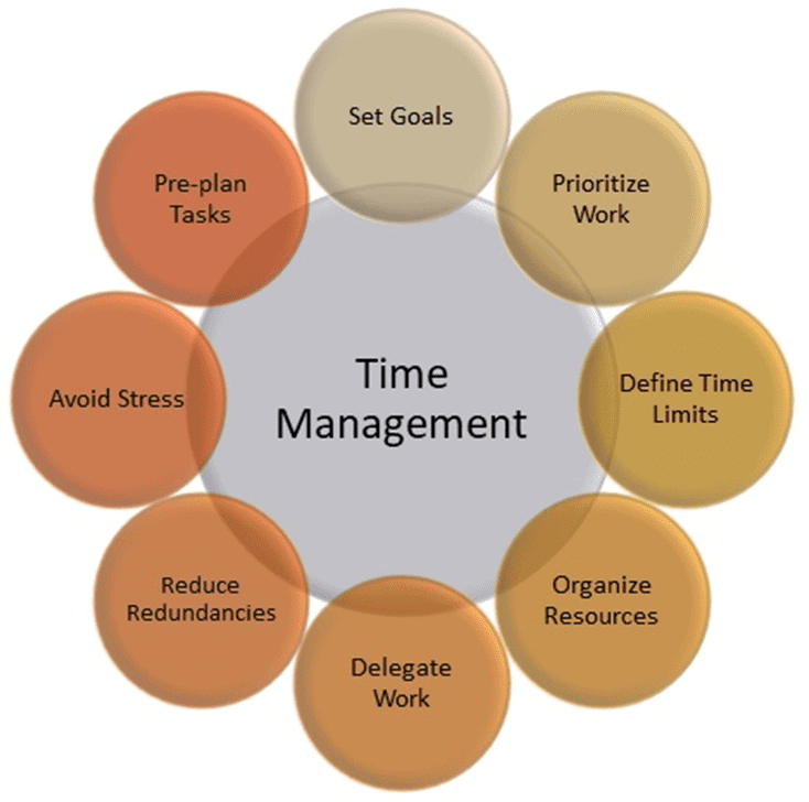 Why Is Time Management Important In The Workplace HGAH