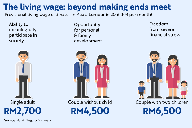 Cost of living in Malaysia with family