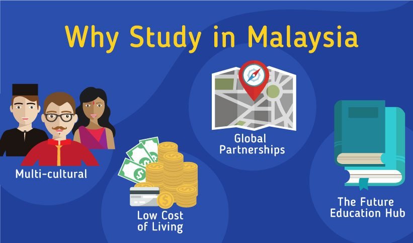 IS MALAYSIA GOOD FOR INTERNATIONAL STUDENTS?
