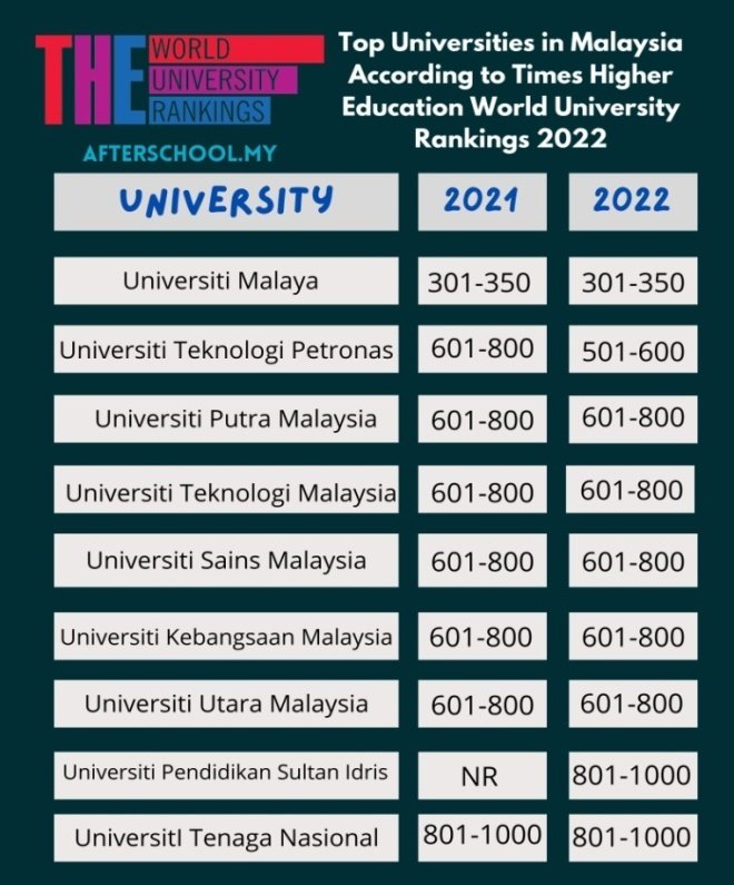 12 university in Malaysia