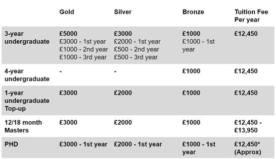 University of Bolton Scholarship